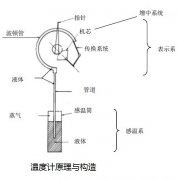 溫度計原理及結構介紹
